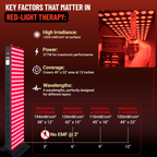 EXESAS 200 LED, 1000W Dual-Chip, Red Light Therapy Device for Full Body, 4-Wavelengths Infrared LED Panel for Skin, Weight, Pain, Wellness