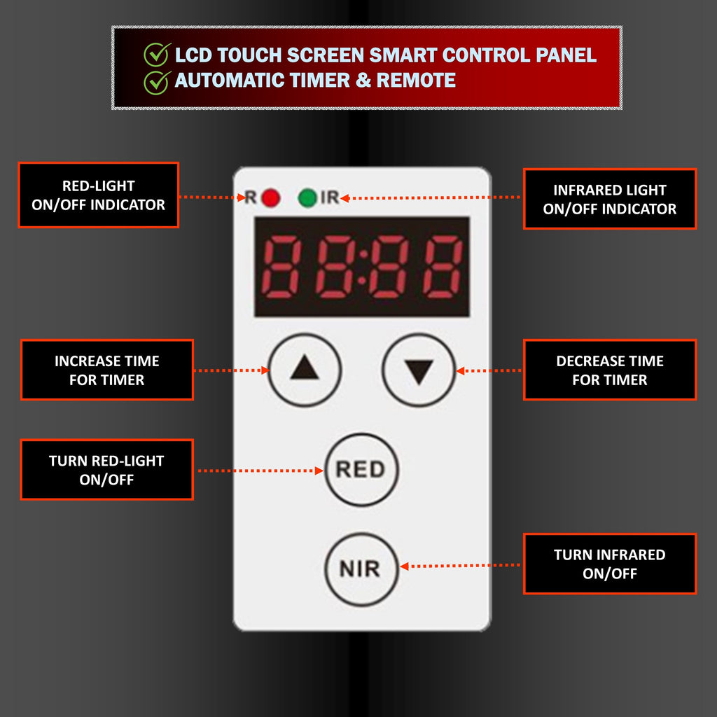 EXESAS 80 LED, 400W Dual-Chip, Red Light Therapy Device for Full Body 660nm & 850nm Infrared LED Panel for Beautiful Skin, Weight & Pain Management