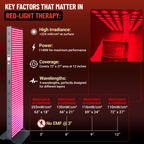 EXESAS  600 LED, 3000W Dual-Chip, Red Light Therapy Device for Full Body, 4-Wavelengths Infrared LED Panel for Skin, Weight, Pain, Wellness