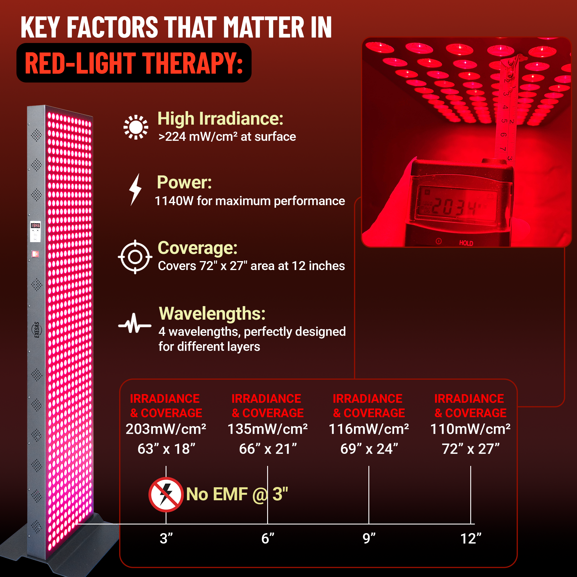EXESAS  600 LED, 3000W Dual-Chip, Red Light Therapy Device for Full Body, 4-Wavelengths Infrared LED Panel for Skin, Weight, Pain, Wellness