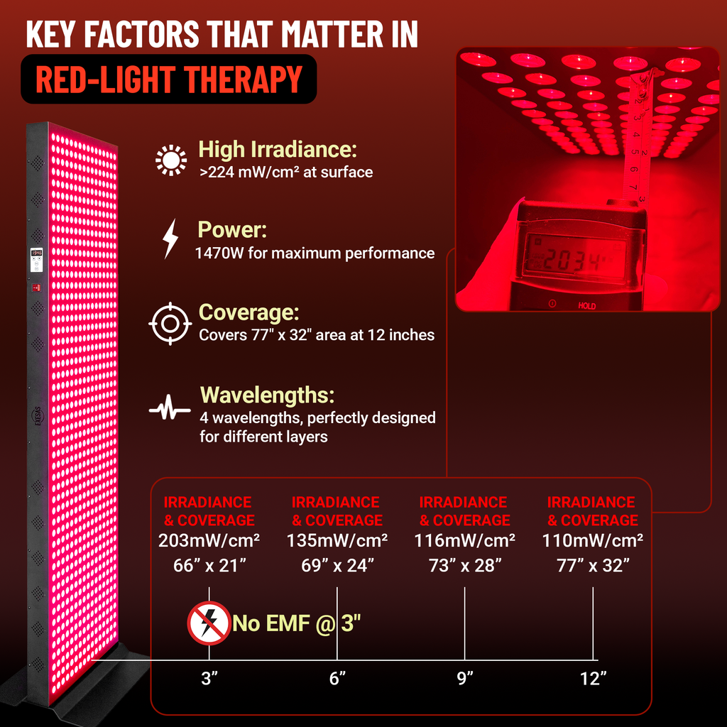 EXESAS   800 LED, 4000W Dual-Chip, Red Light Therapy Device for Full Body, 4-Wavelengths Infrared LED Panel for Skin, Weight, Pain, Wellness